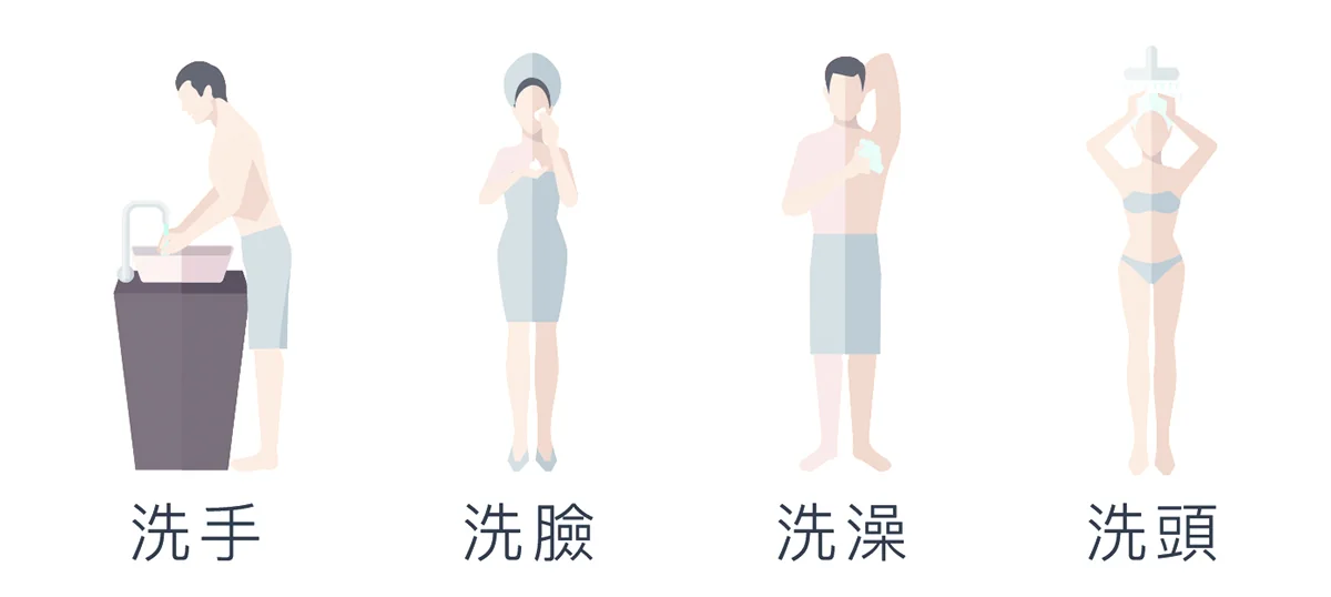 peacefy 泡泡慕斯用法插畫，洗手、洗臉、洗澡、洗頭都用同一瓶