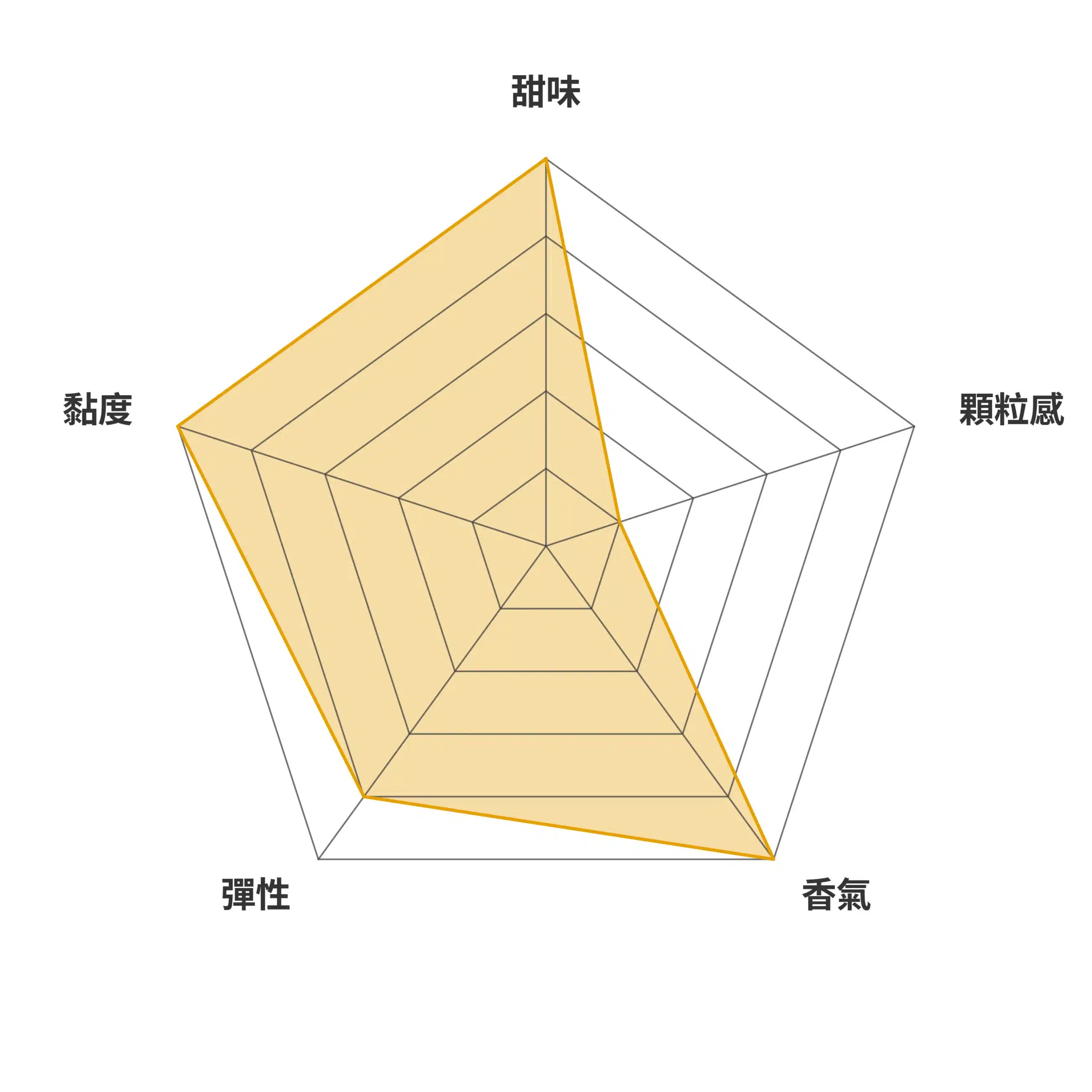 台南20號專家評測雷達圖