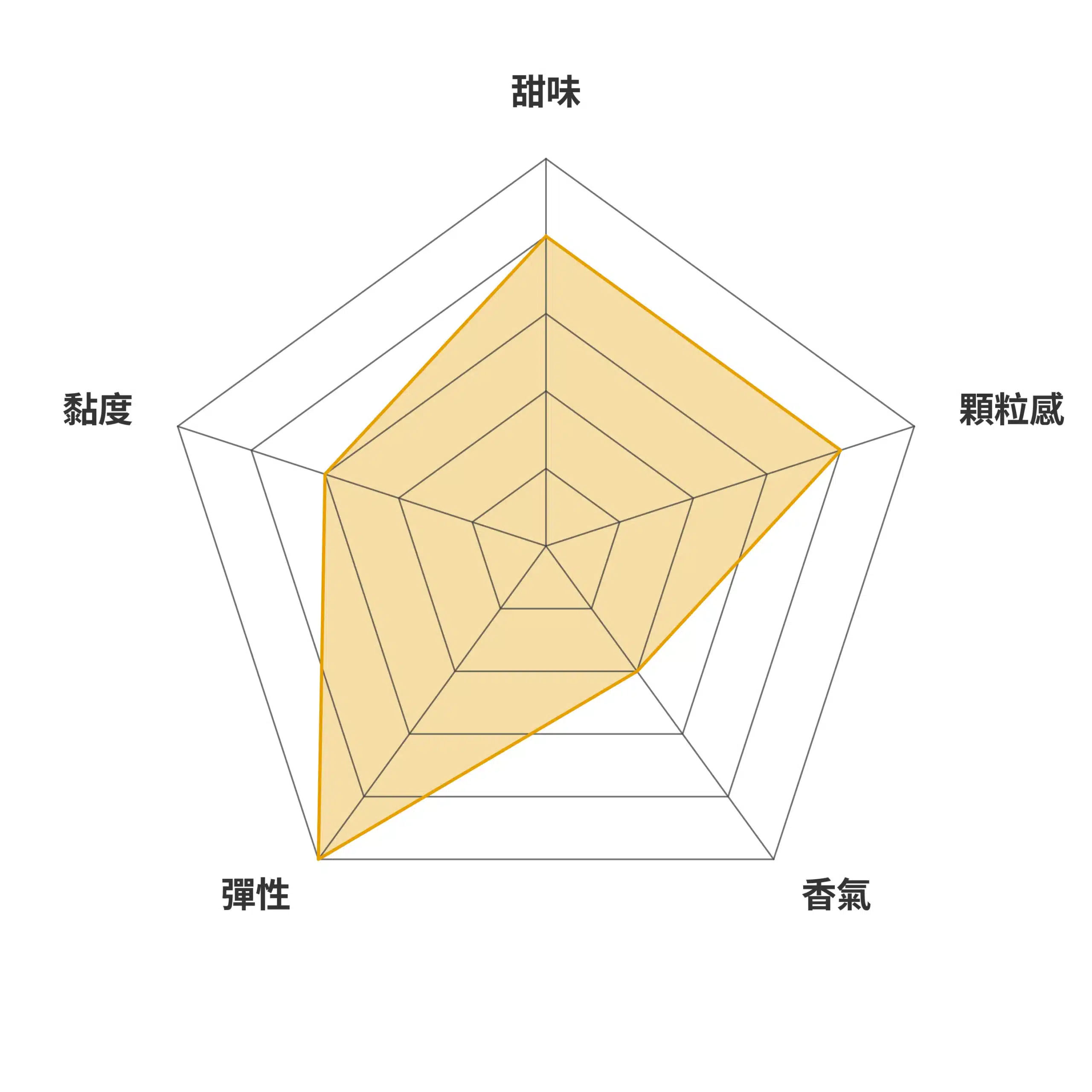 台中秈十號專家評測雷達圖